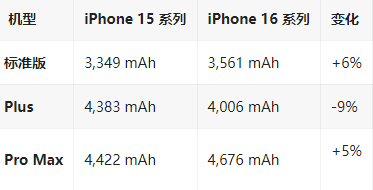 乌苏苹果16维修分享iPhone16/Pro系列机模再曝光