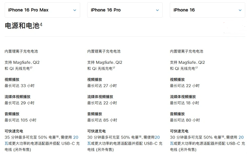 乌苏苹果手机维修分享 iPhone 16 目前实测充电峰值功率不超过 39W 