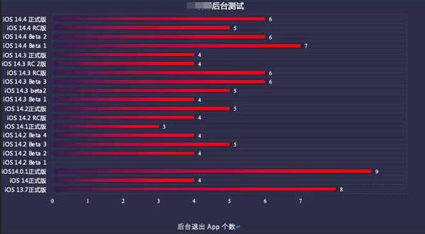 乌苏苹果手机维修分享iOS14.5beta1续航怎么样 