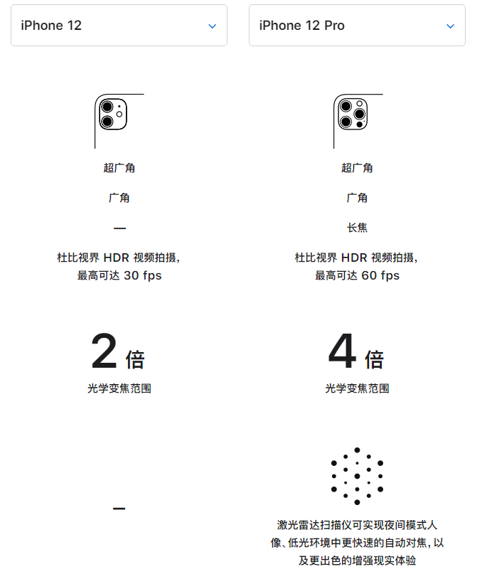 乌苏苹果手机维修分享苹果 iPhone 12 与 iPhone 12 Pro 选哪款 